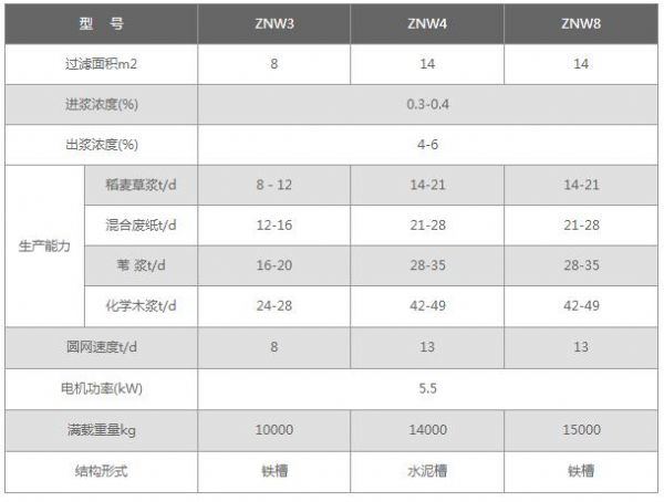 ZNW型圓網濃縮機